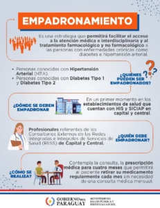 IMPLEMENTAN EMPADRONAMIENTO DE HIPERTENSOS Y DIABETICOS