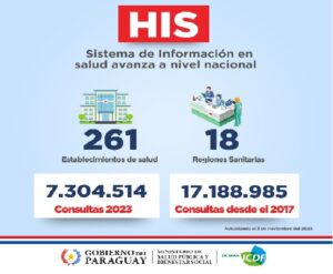 INFO MSPYBS: ¡Avance acelerado! 30 servicios instalan el HIS en un mes