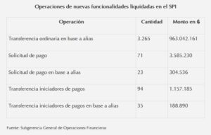 INFO BCP: TODAS LAS NUEVAS FUNCIONALIDADES DEL SPI YA ESTÁN DISPONIBLES PARA LOS USUARIOS