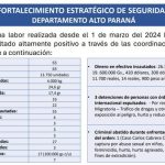 Info P.N.: Resultados en el marco del fortalecimiento estratégico de seguridad en el Dpto. Alto Paraná