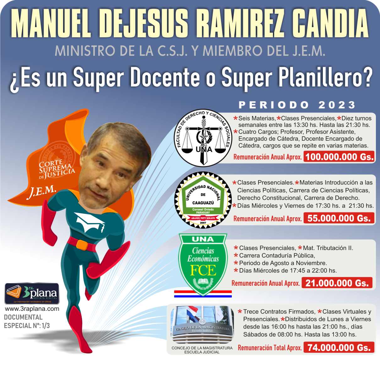 Ministro de la C.S.J. y Miembro del J.E.M. Ramirez Candia ¿Es un Super Docente o Super Planillero?