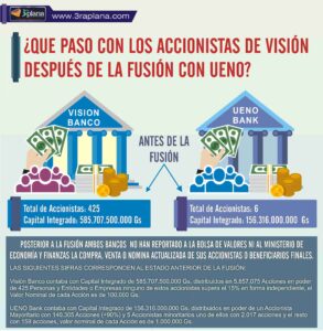 ¿QUÉ PASO CON LOS ACCIONISTAS DE VISIÓN DESPUÉS DE LA FUSIÓN CON UENO?