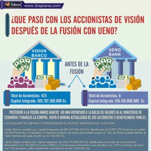 Accionistas de Vision Banco, fusion ueno bank