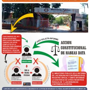 Corrupcion ministerio publico paraguay, registros duplicados, paralelos, juicios, accion constitucional de habeas Data