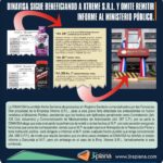 Dinavisa, Farmacias Dior, Xtreme S.R.L., Suplementos Nutricionales Paraguay