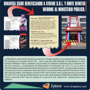 Dinavisa, Farmacias Dior, Xtreme S.R.L., Suplementos Nutricionales Paraguay