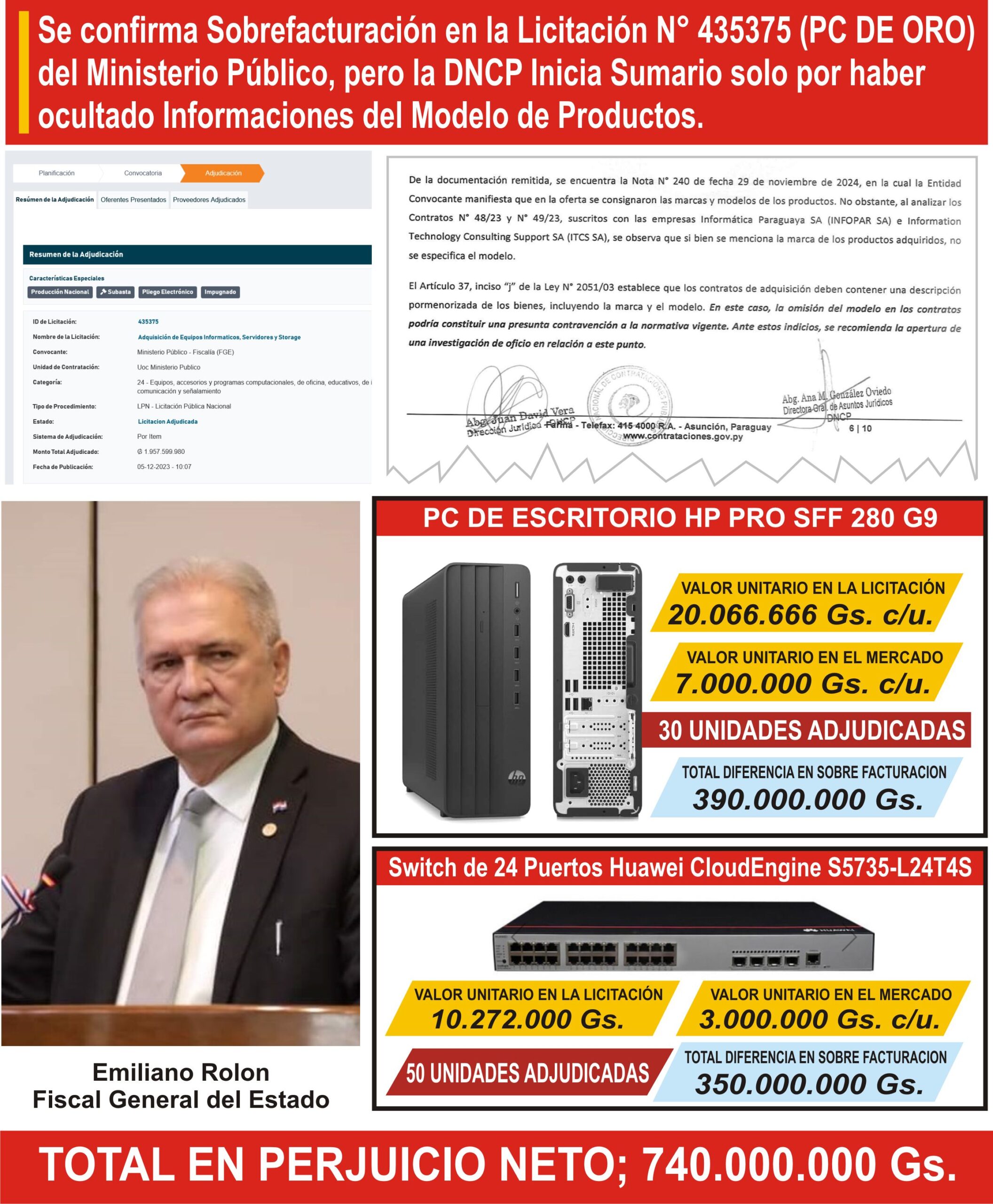 Se confirma Sobrefacturación en la Licitación N° 435375 (PC DE ORO) del Ministerio Público, pero la DNCP Inicia Sumario solo por haber ocultado Informaciones del Modelo de Productos.