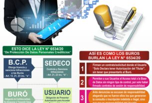 SEDECO, Secretaria Nacional de Defensa del Consumidor y usuario, Equifax Paraguay S.A., Informconf