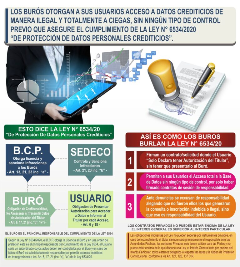 SEDECO, Secretaria Nacional de Defensa del Consumidor y usuario, Equifax Paraguay S.A., Informconf