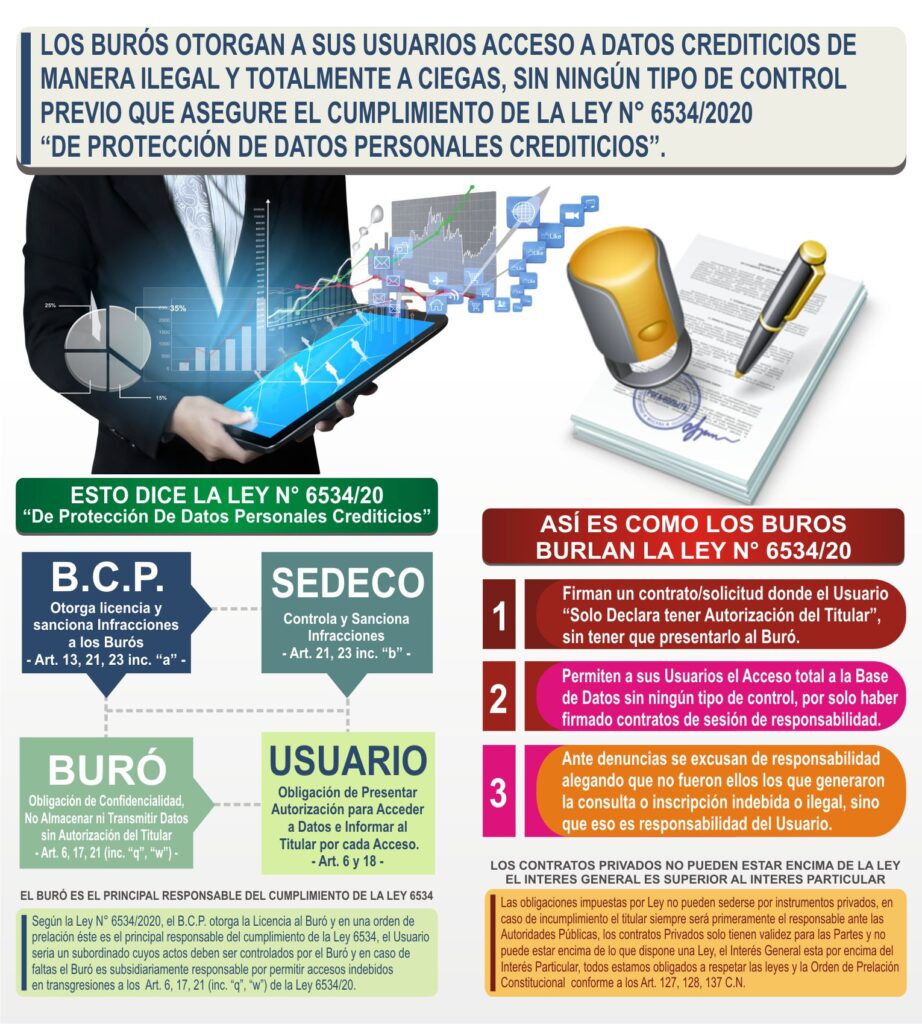 SEDECO, Secretaria Nacional de Defensa del Consumidor y usuario, Equifax Paraguay S.A., Informconf