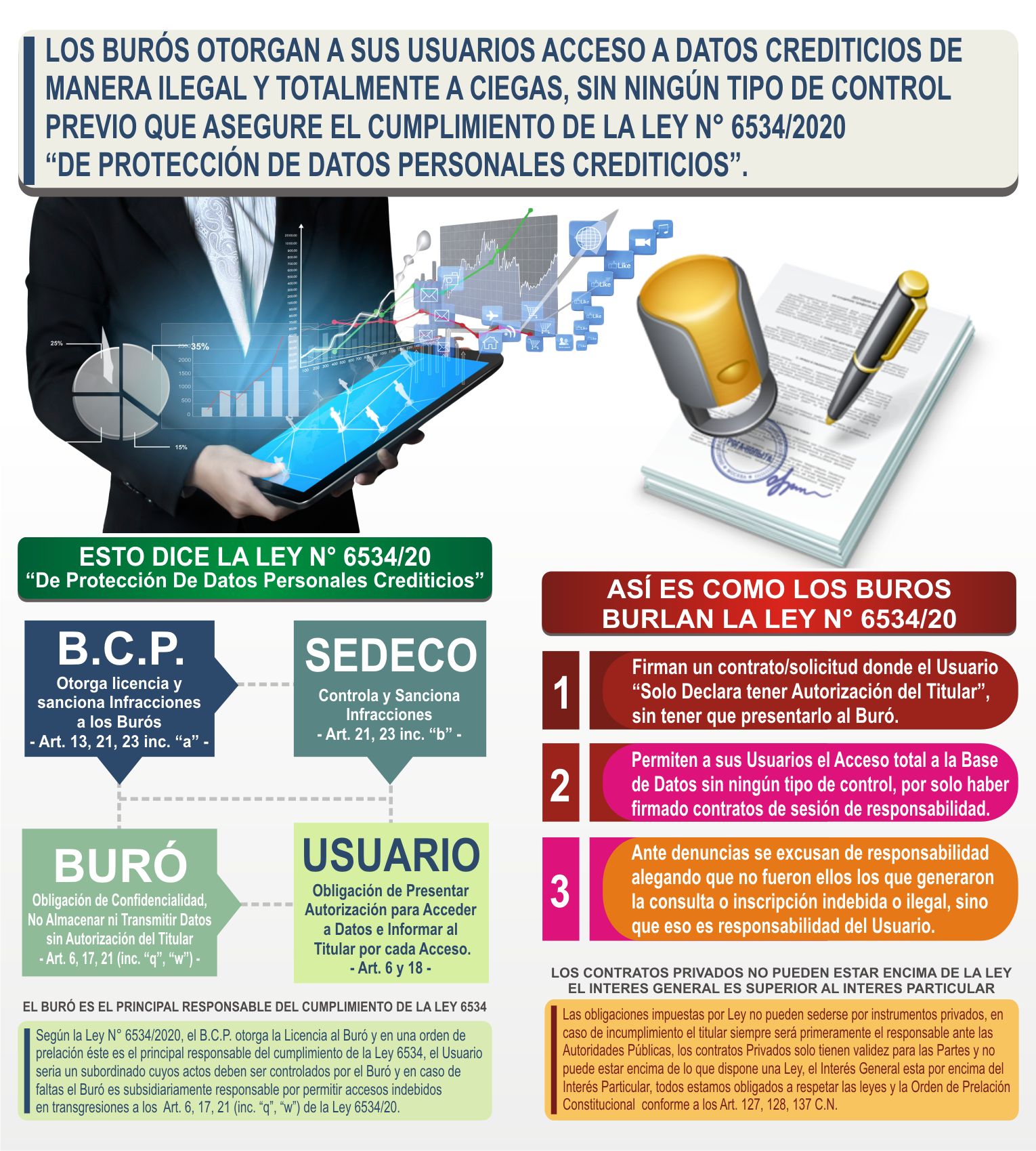 SEDECO APAÑA INFRACCIONES DE EQUIFAX – INFORMCONF POR TRATAMIENTO ILEGAL DE DATOS SIN CONSENTIMIENTO DEL TITULAR EN DETRIMENTO DEL ART. 6 Y 21 DE LA LEY 6534/2020.
