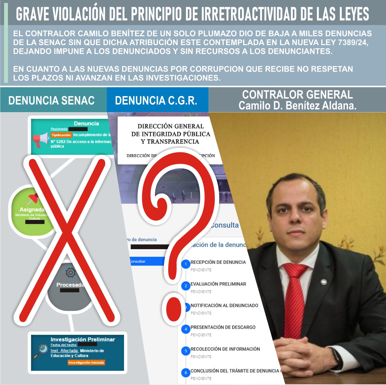 LA C.G.R. COMIENZA A DEMOSTRAR FALENCIAS EN LA APLICACIÓN DE LA NUEVA LEY ANTICORRUPCION Nº 7389/24 Y SE DESVELA SUS OSCUROS PROPÓSITOS.