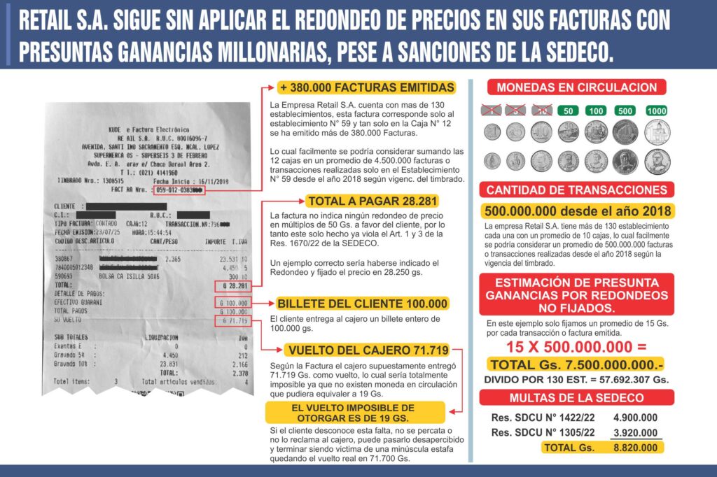 fraude, estafa en Supermercado Stock y Superseis