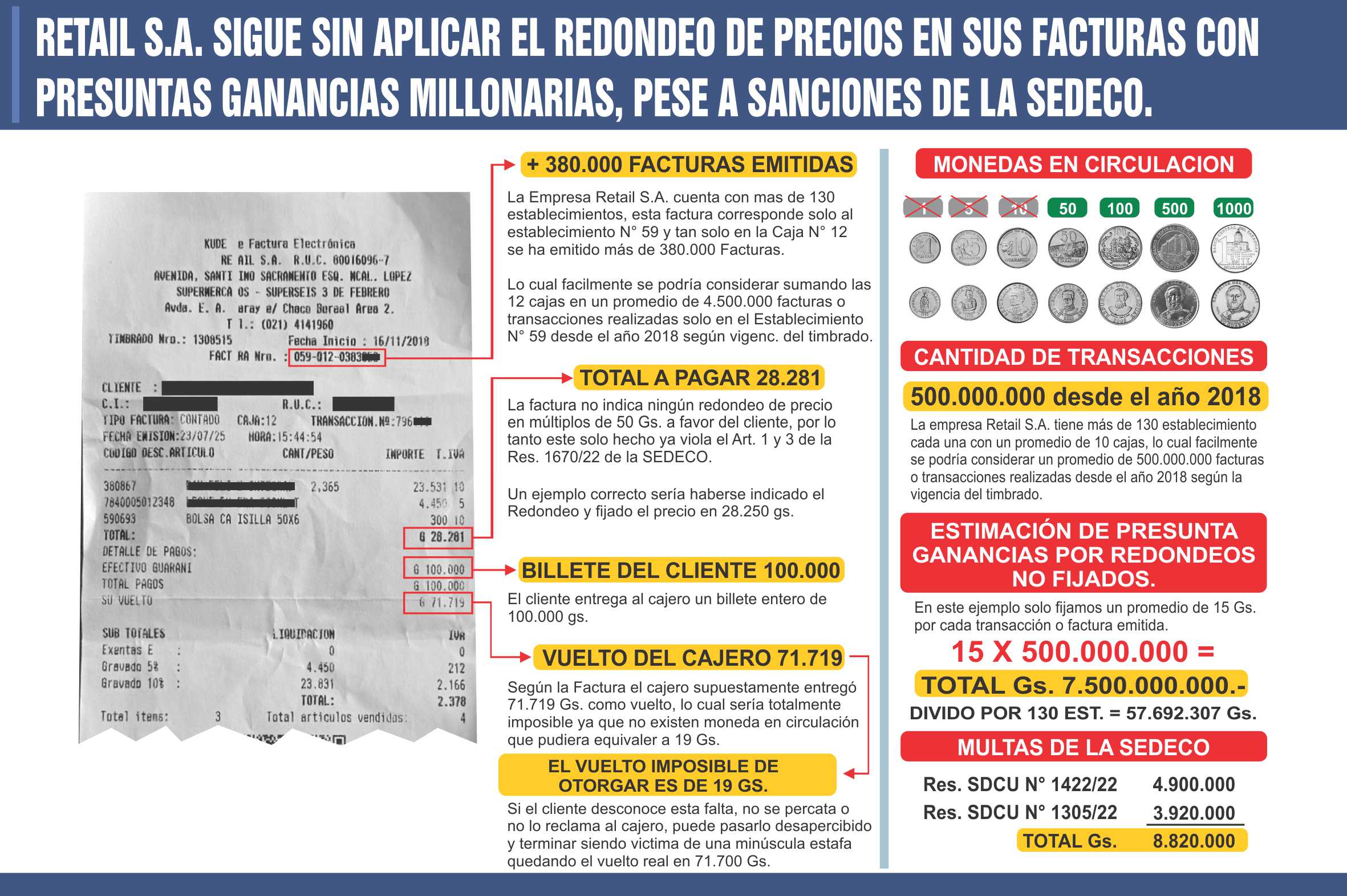 fraude, estafa en Supermercado Stock y Superseis